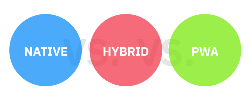 Native Hybrid and PWA Development