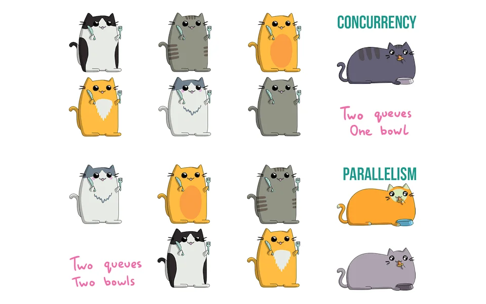 Concurrency with Golang Goroutines