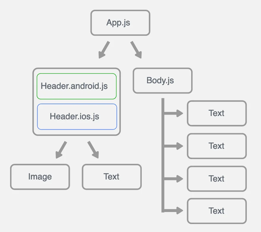 React Native Chart Chart from React Native website