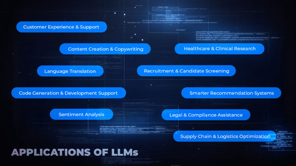The 10 Most Powerful Applications of Large Language Models - Zco ...