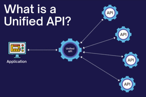 Diagram showing what a unified API us