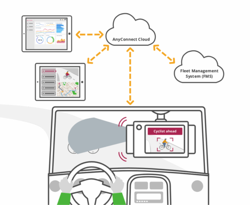 Diagram of the AI dashcam working