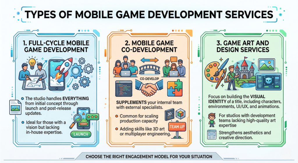 mobile Game development services