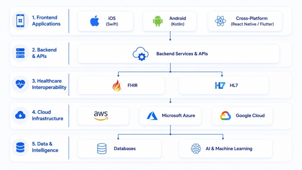 Technology Stack