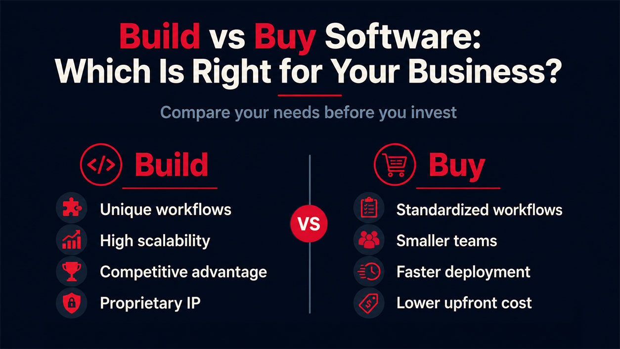 Building vs Buying Software
