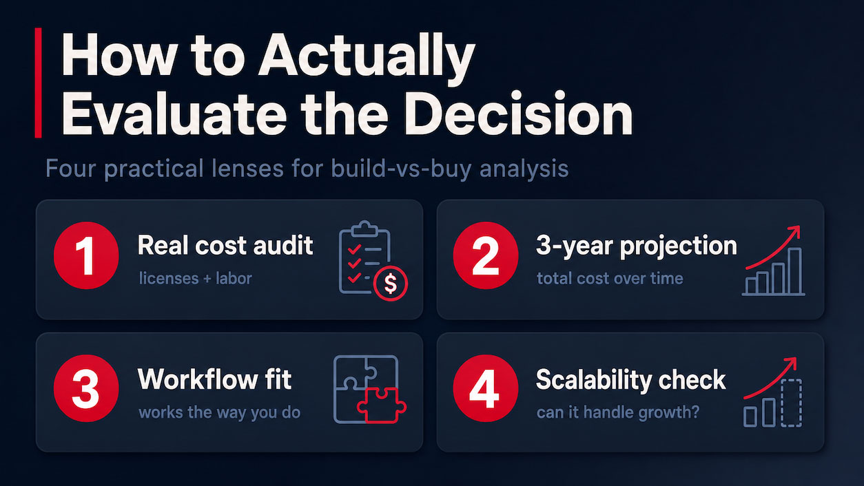how to evaluate the decision