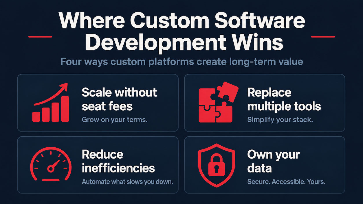 where custom software development wins
