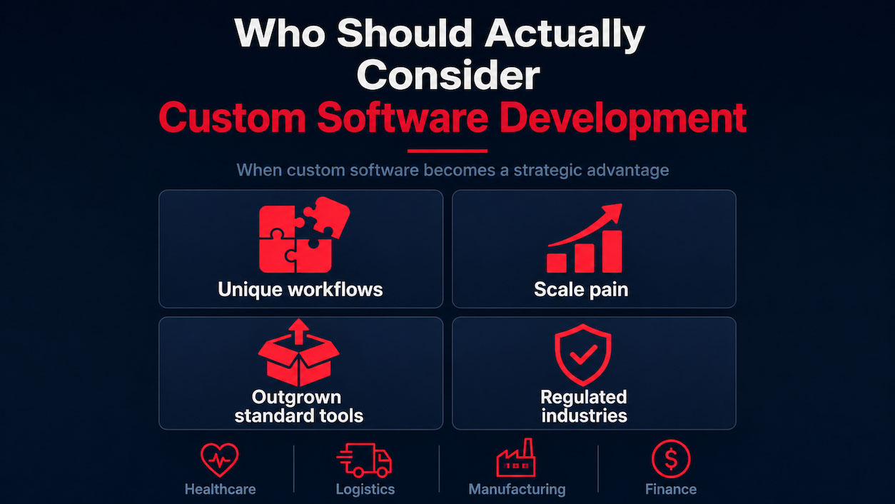 who should consider custom software development